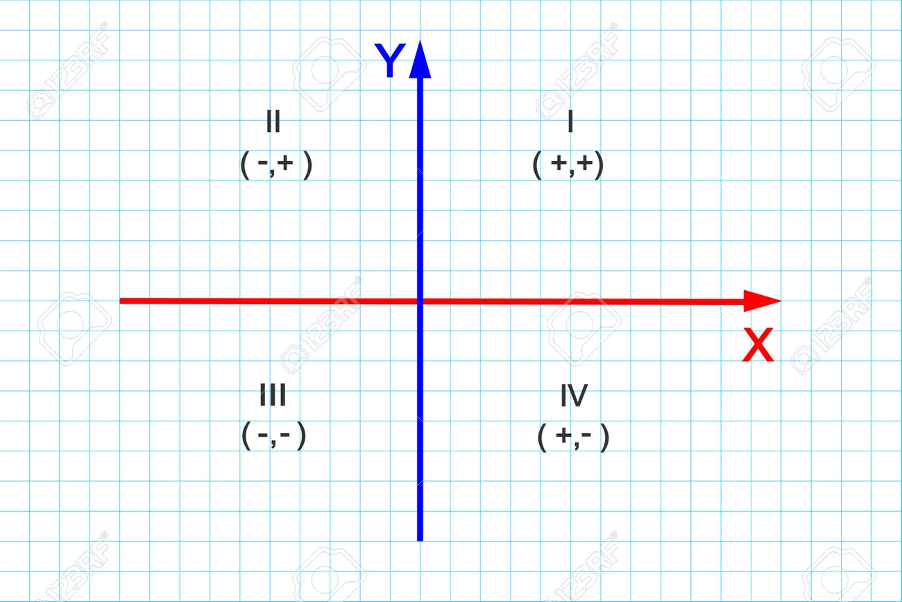 Quadrants Of Cartesian Coordinate System X And Y Axes Divide Plane Into Four Infinite Regions Numbered From 1 To 4 And Denoted By Roman Numerals Grid Paper Background Royalty Free SVG Cliparts 