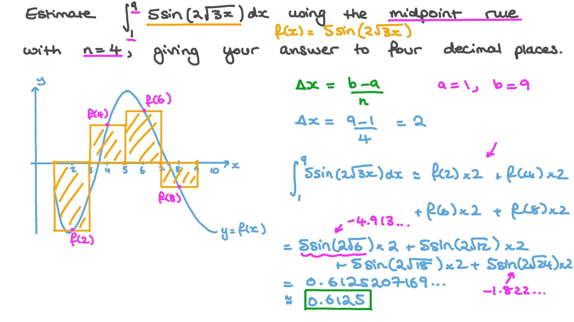 Midpoint Rule On Graph Midpoint Rule On Graph