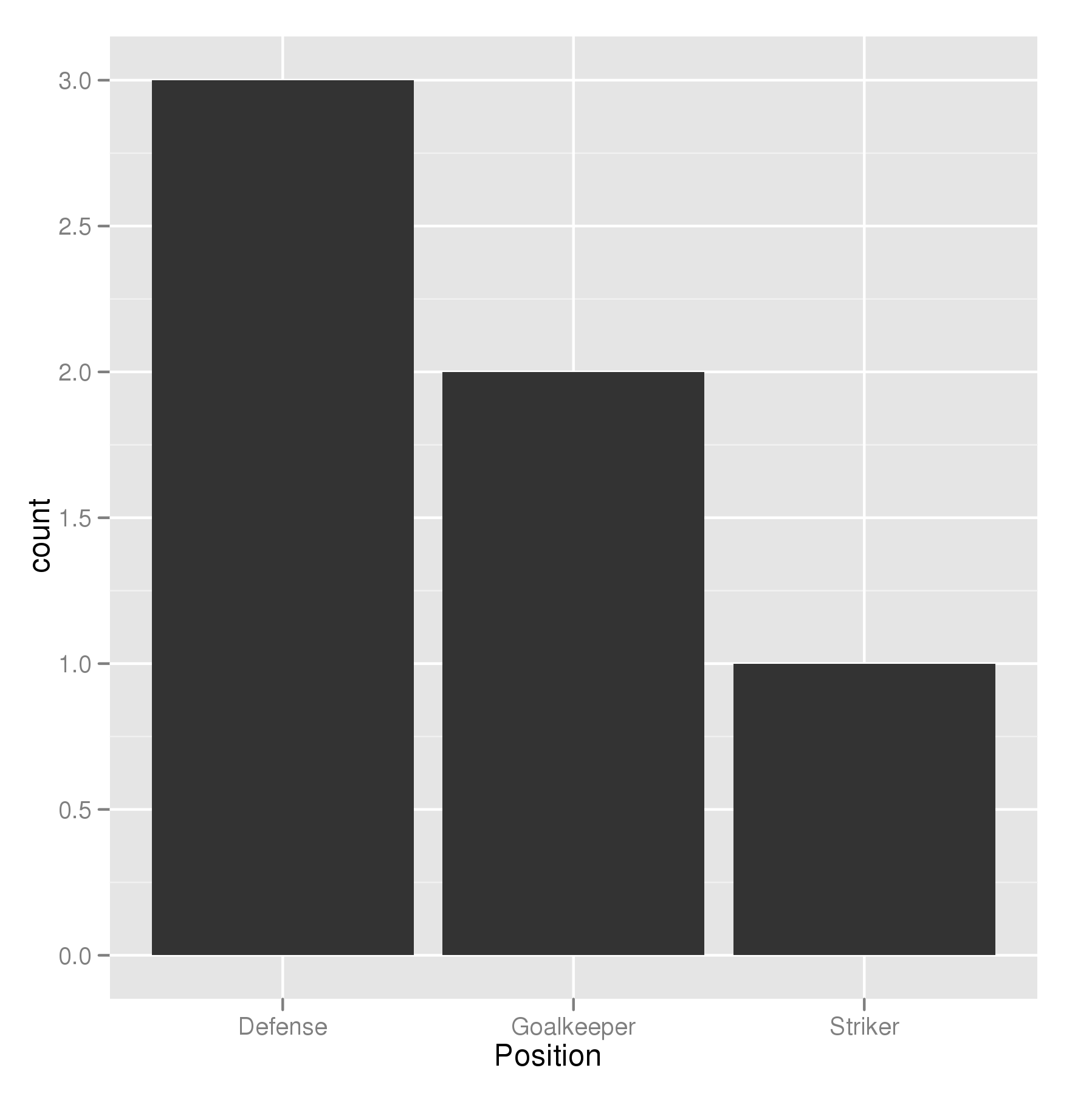 Printable Bar Graph Example