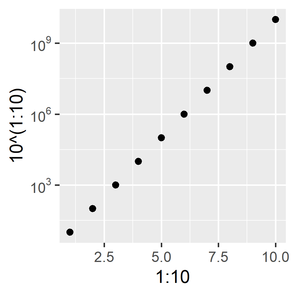 Log Scale Graph Template