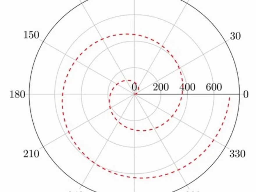 R Theta 2 Axis Stages Precision Motion Control PI