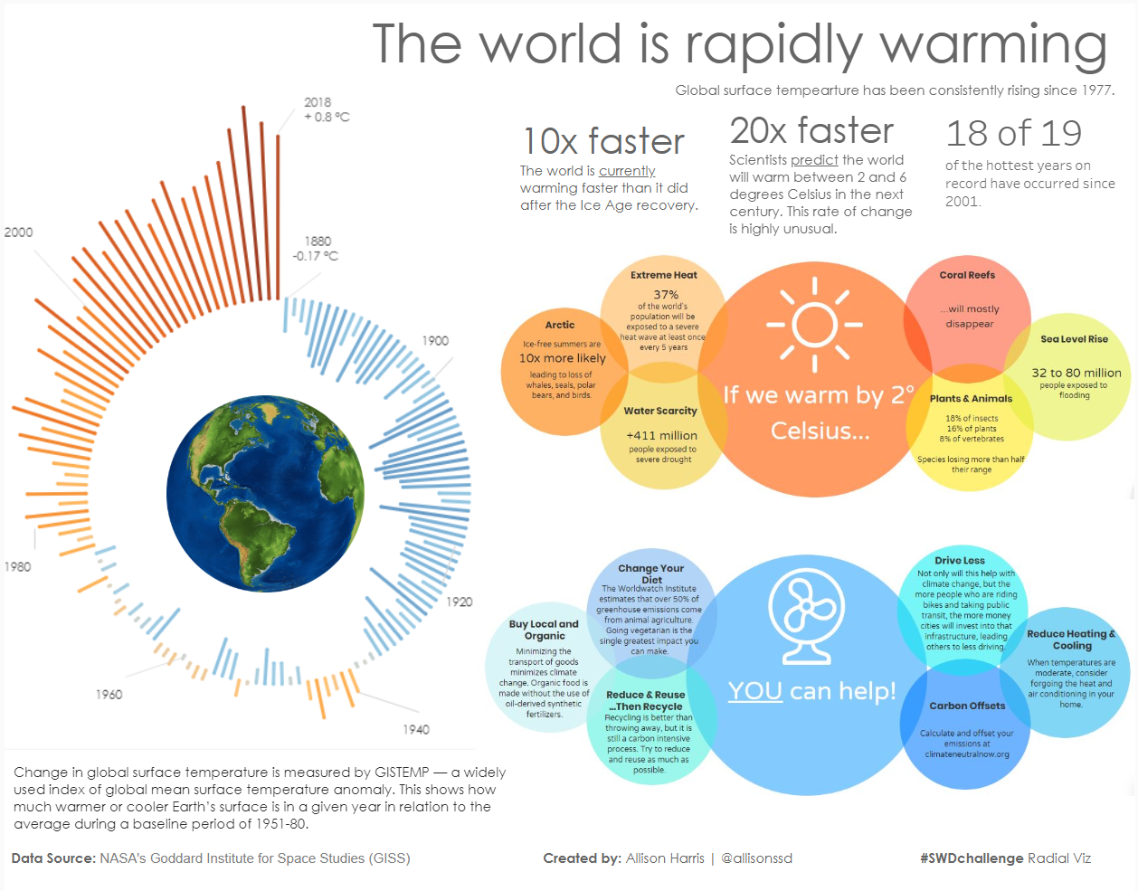 Radial Graph Examples SWD Challenge Recap Storytelling With Data Radial Graph Examples SWD Challenge Recap Storytelling With Data