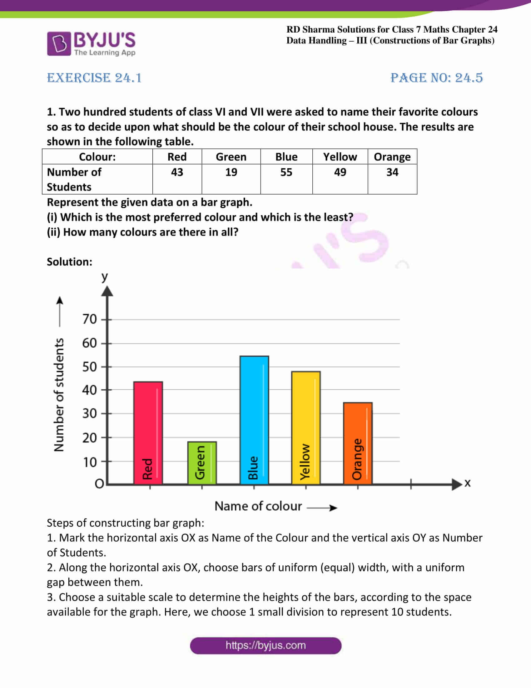 RD Sharma Solutions Class 7 Maths Chapter 24 Data Handling III Constructions Of Bar Graphs 