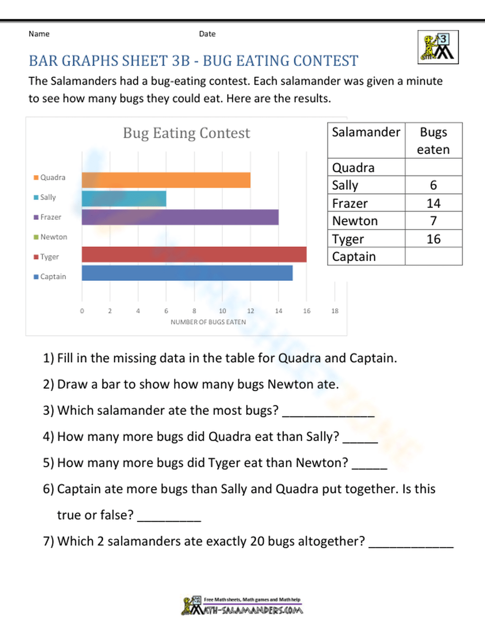 Reading A Bar Graph Worksheet
