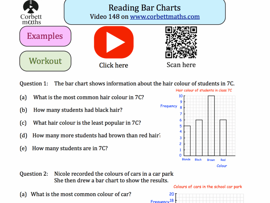 Reading Bar Charts Textbook Exercise Corbettmaths Worksheets Library