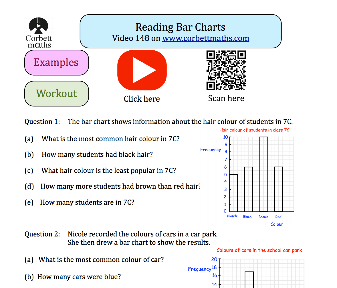 Reading Bar Charts Textbook Exercise Corbettmaths Worksheets Library Reading Bar Charts Textbook Exercise Corbettmaths Worksheets Library