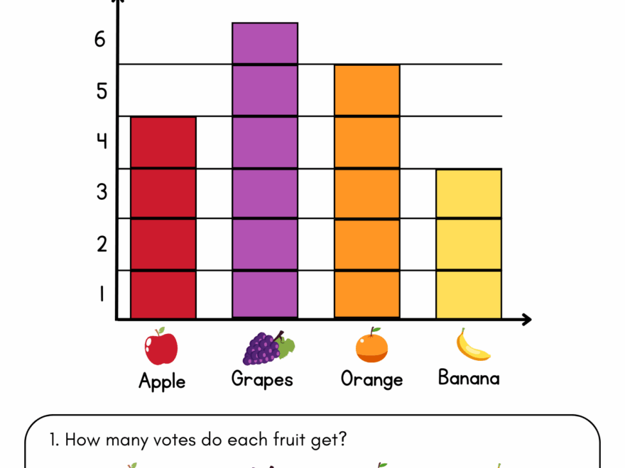 Reading Bar Charts Worksheet For Grade 1 Kidpid
