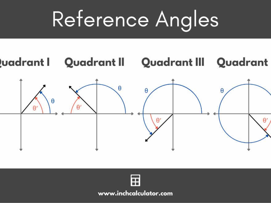 Reference Angle Calculator Inch Calculator