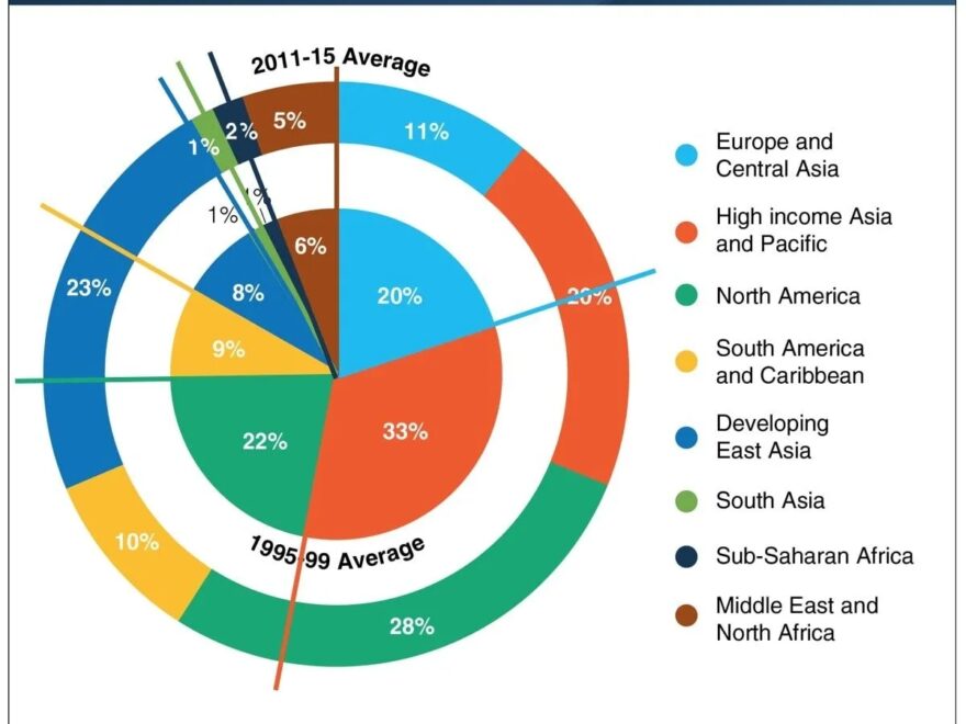 Remake Pie in a Donut Chart PolicyViz
