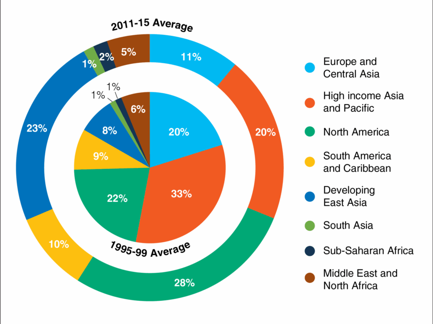 Remake Pie in a Donut Chart PolicyViz
