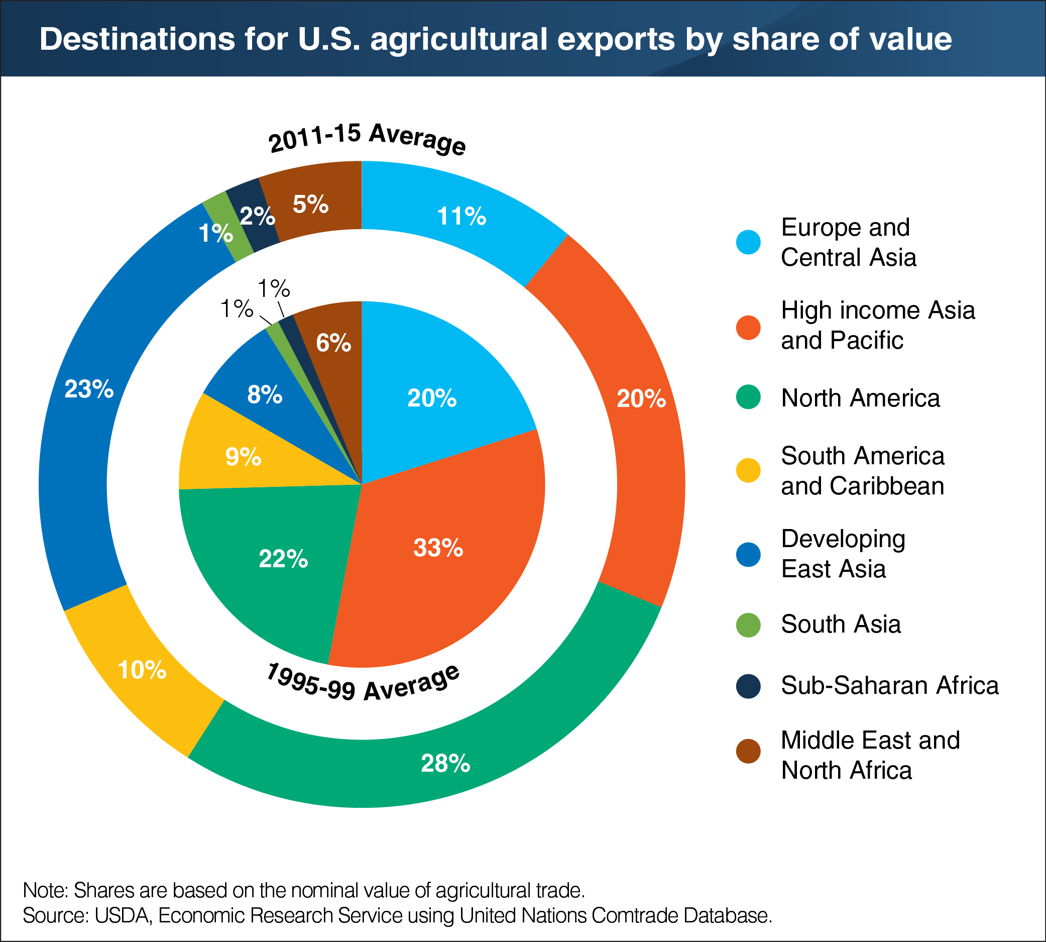 Remake Pie in a Donut Chart PolicyViz Remake Pie in a Donut Chart PolicyViz