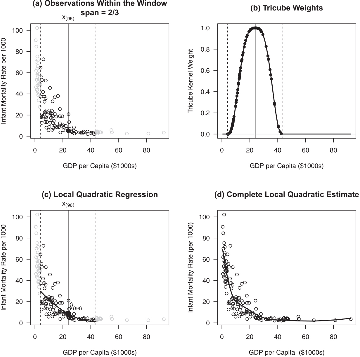 Span Marking Graph 4 Quadrants Span Marking Graph 4 Quadrants