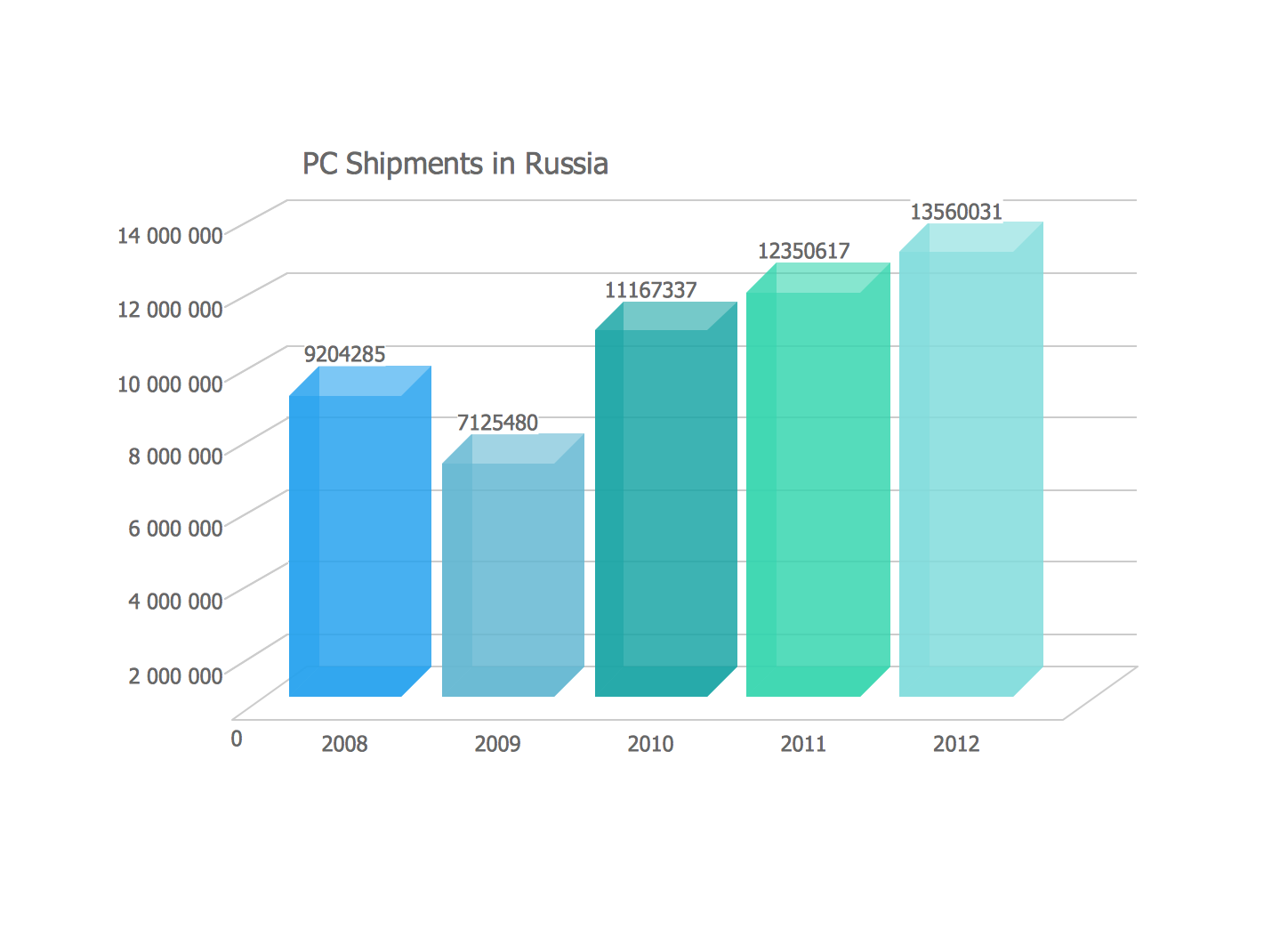 Sales Growth Bar Graphs Example Chart Maker For Presentations How To Draw A Line Graph Online Graph Creator For Presentation
