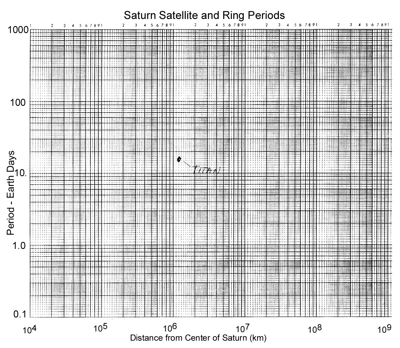 Log Scale Graph Paper