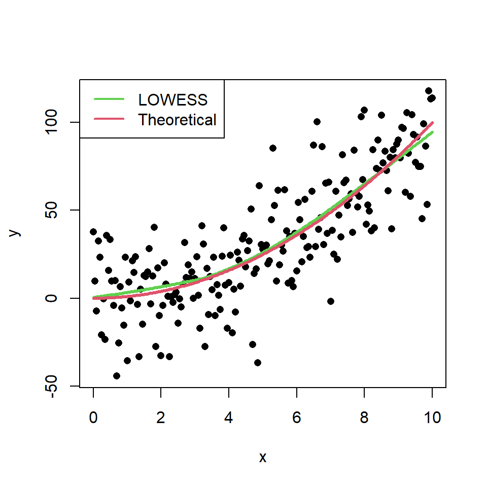 Scatter Plot With Regression Line Or Curve In R R CHARTS