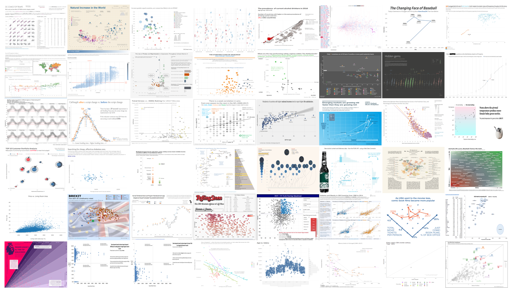 Scatterplot Examples October 2018 SWD Challenge Recap Storytelling With Data