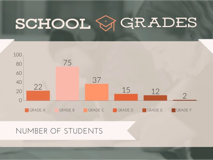 School Grades Bar Graph Template Visme