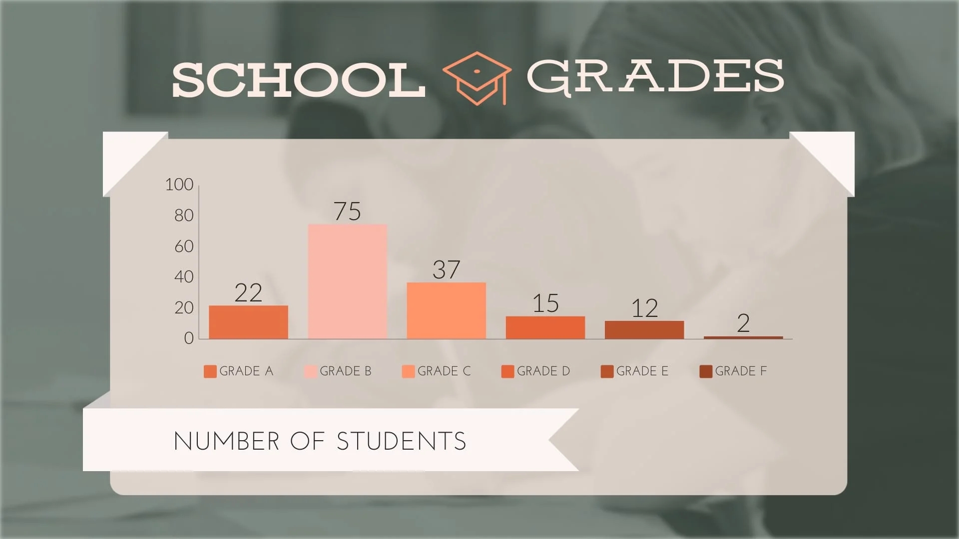 School Grades Bar Graph Template Visme