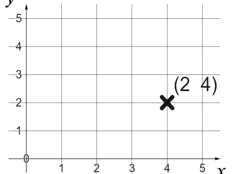 Securing Understanding Of Plotting Coordinates KS3 Y7 Maths Lesson Resources Oak National Academy