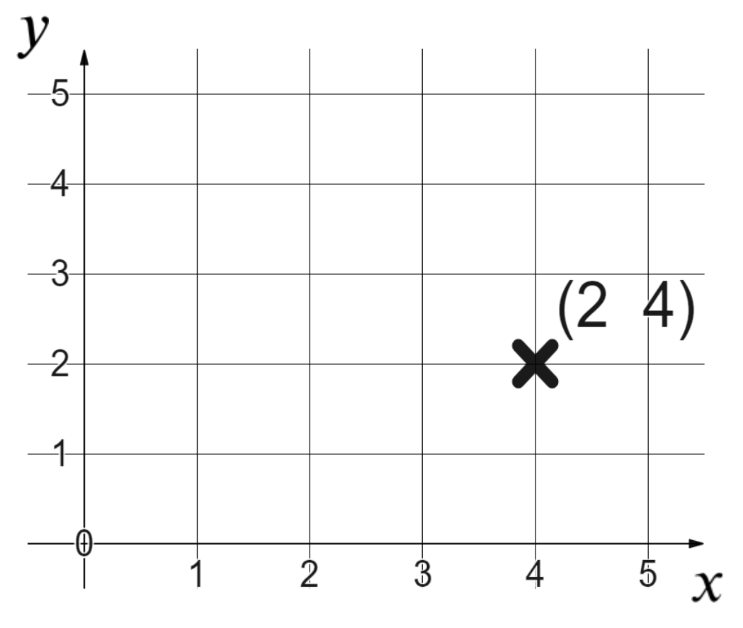 Securing Understanding Of Plotting Coordinates KS3 Y7 Maths Lesson Resources Oak National Academy