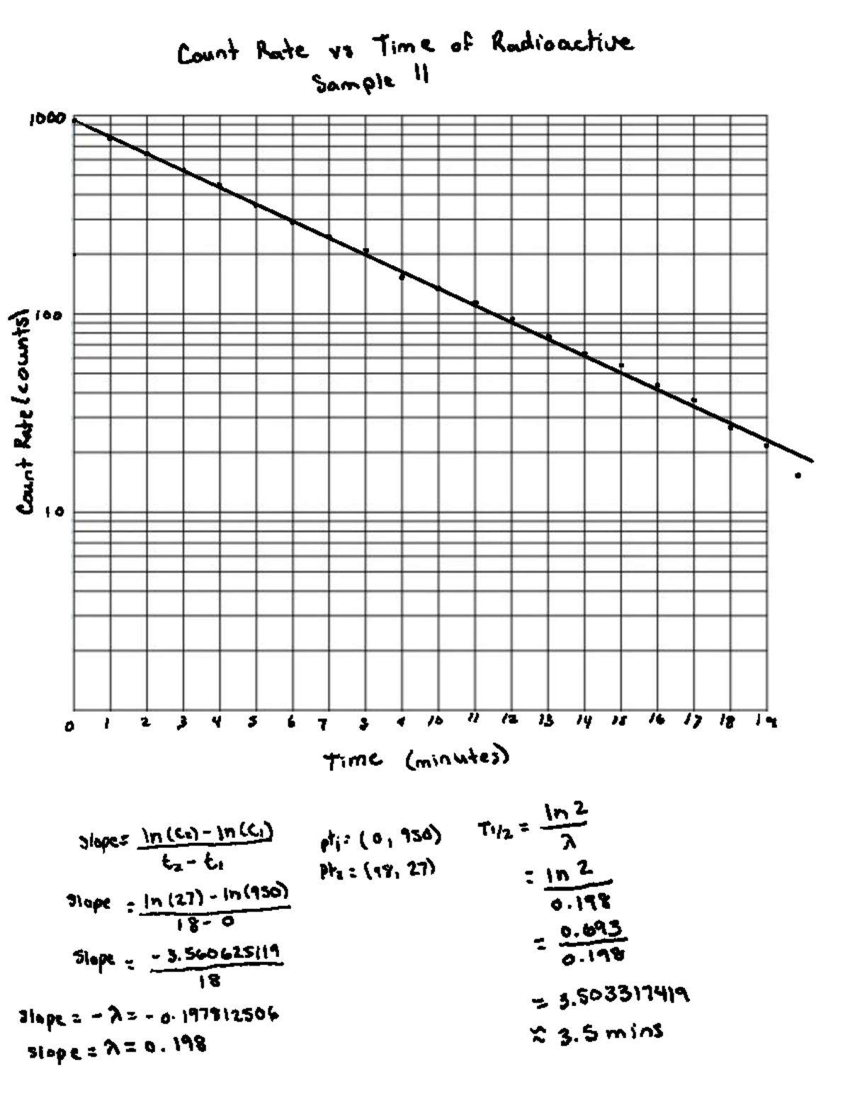 Semi Log Graph Paper Templates For Data Visualization And Analysis Studocu