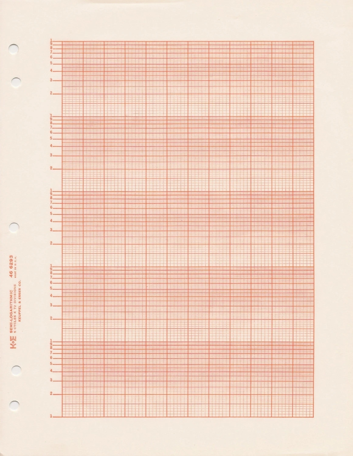 Semi logarithmic Graph Paper K E 46 6293 5 Cycle X 72 Divisions Etsy Canada