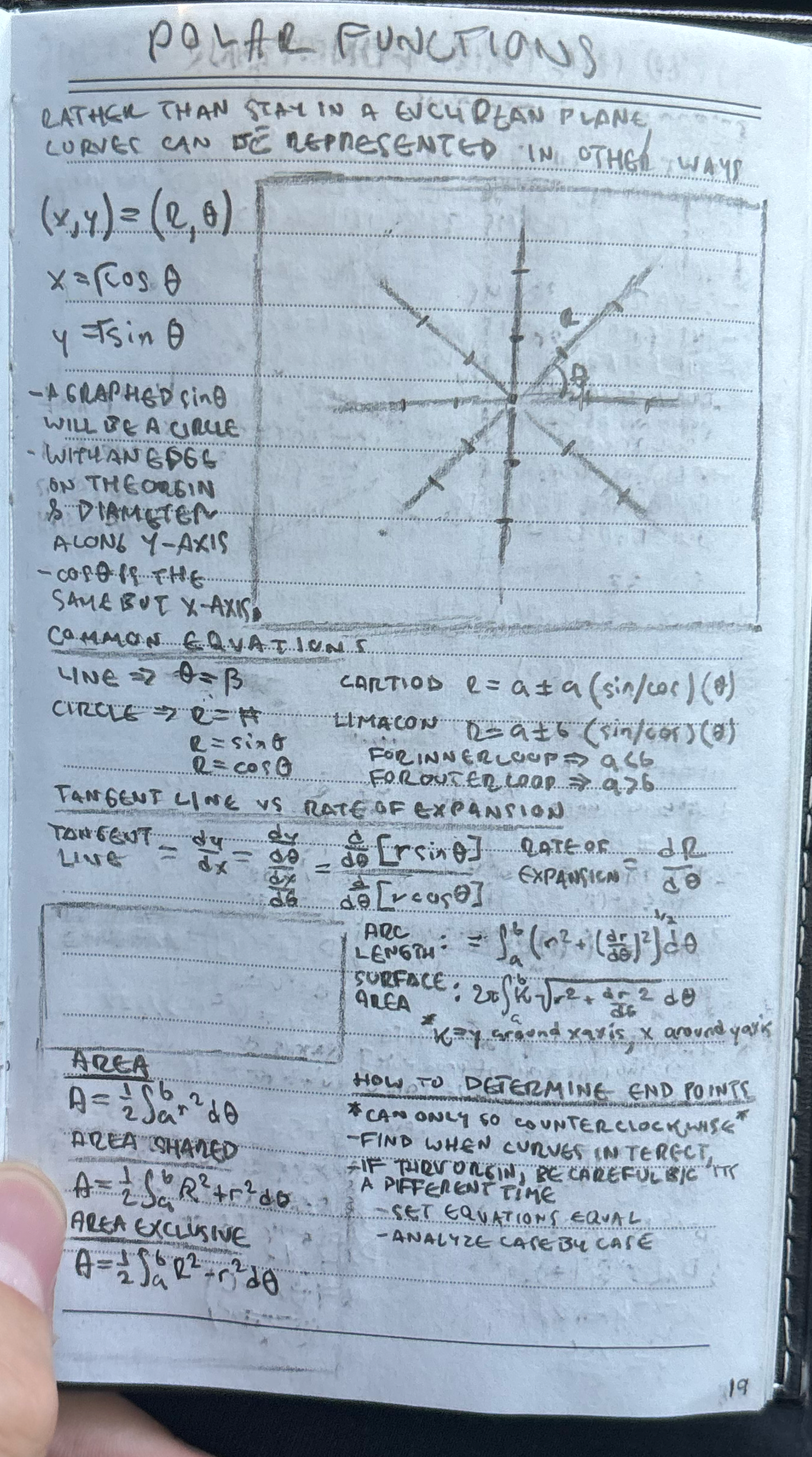 Should I Learn About Polar Coordinates Before Taking Ap Calculus Bc R learnmath