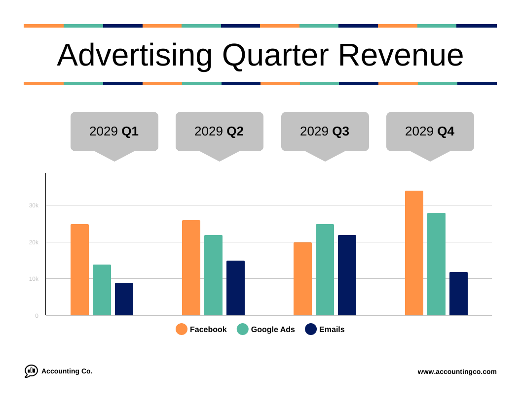 Simple Advertising Quarter Revenue Bar Graph Template Venngage Simple Advertising Quarter Revenue Bar Graph Template Venngage