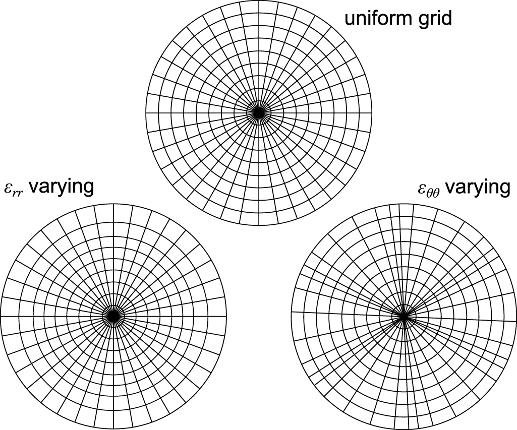Polar Graph Paper Microns