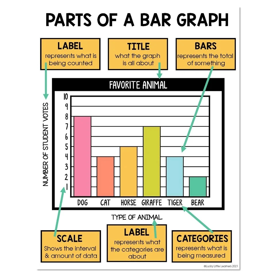Worksheet Sample Of Bar Graph