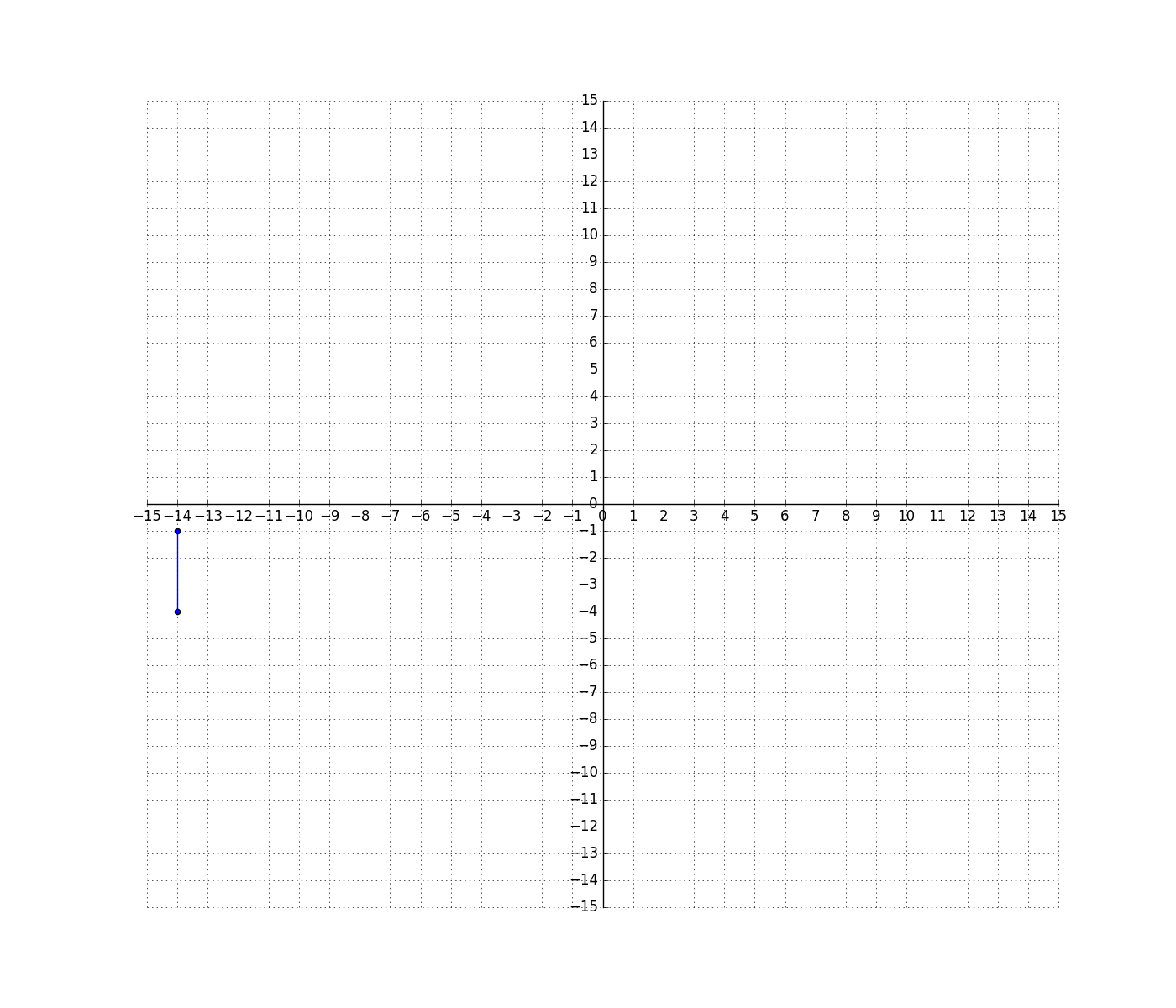 Solve Problems By Graphing Points In Quadrants Of A Coordinate Plane CCSS Math Content 6 NS C 8 Common Core 6th Grade Math