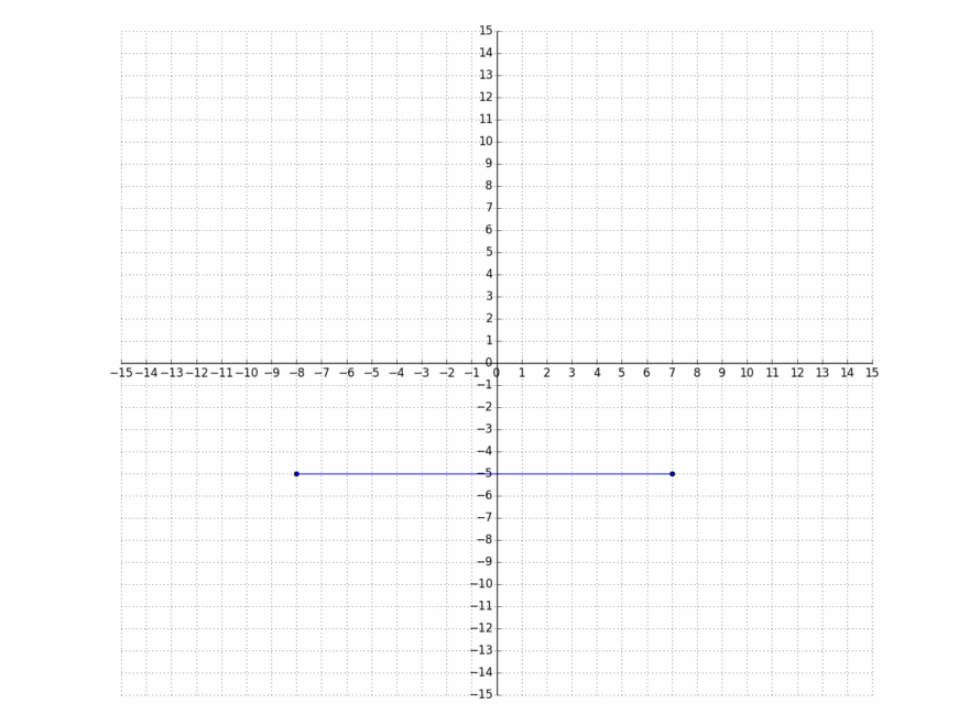 Solve Problems By Graphing Points In Quadrants Of A Coordinate Plane CCSS Math Content 6 NS C 8 Common Core 6th Grade Math