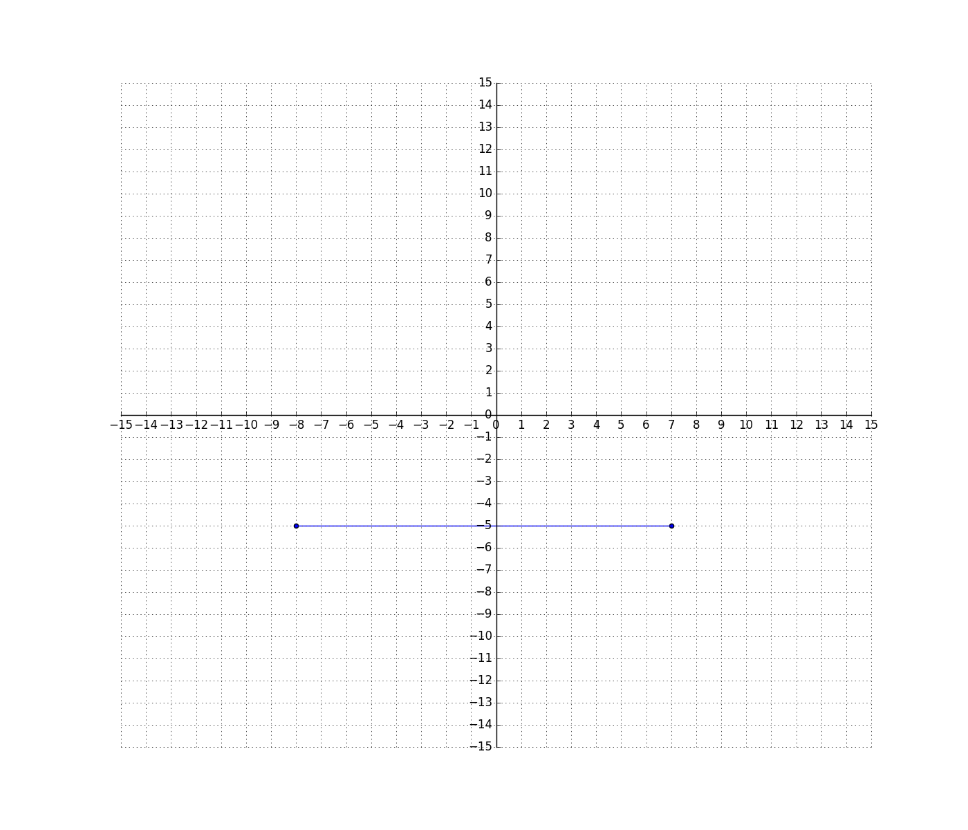 Solve Problems By Graphing Points In Quadrants Of A Coordinate Plane CCSS Math Content 6 NS C 8 Common Core 6th Grade Math Solve Problems By Graphing Points In Quadrants Of A Coordinate Plane CCSS Math Content 6 NS C 8 Common Core 6th Grade Math
