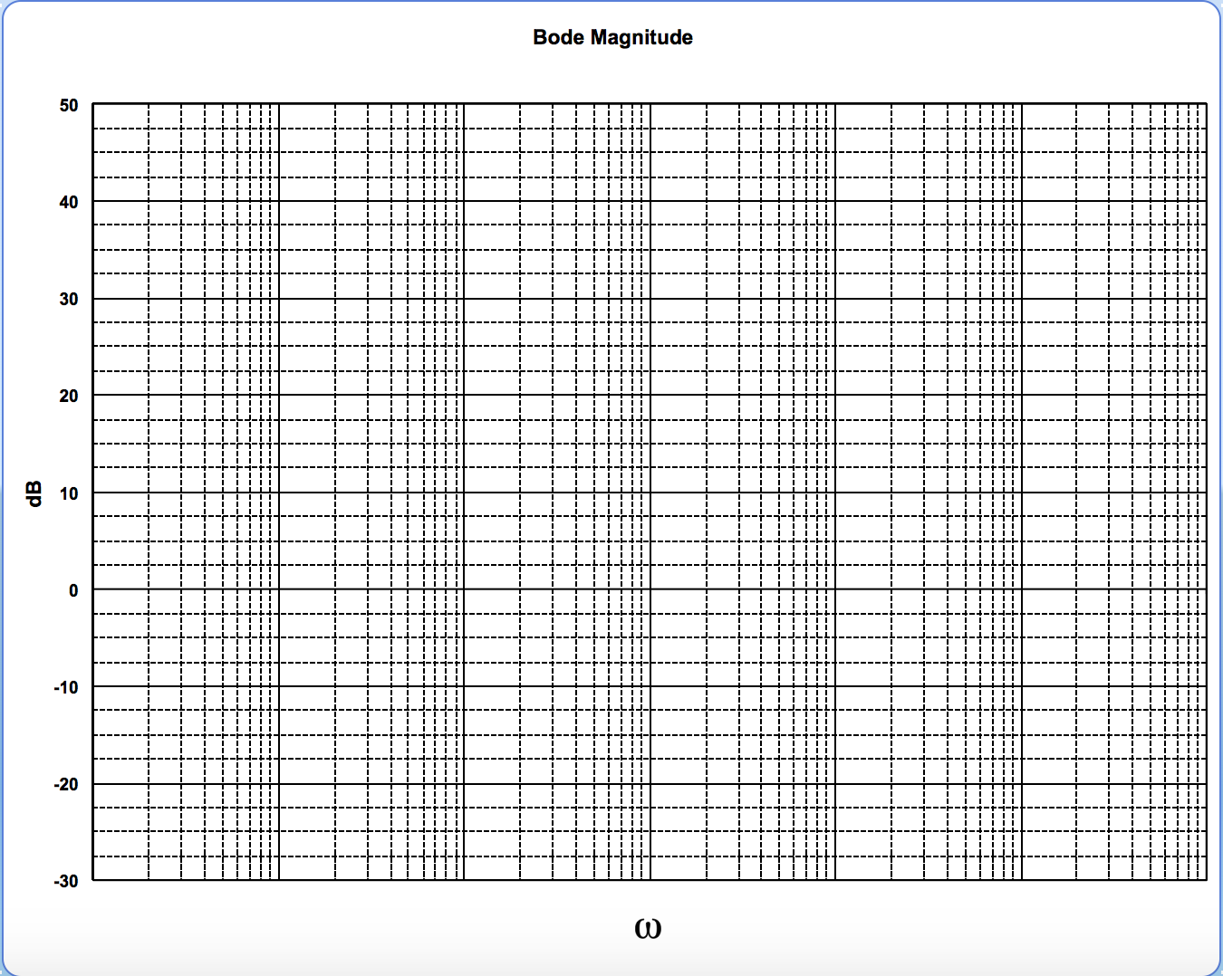 Blank Semi-Log Graph Paper