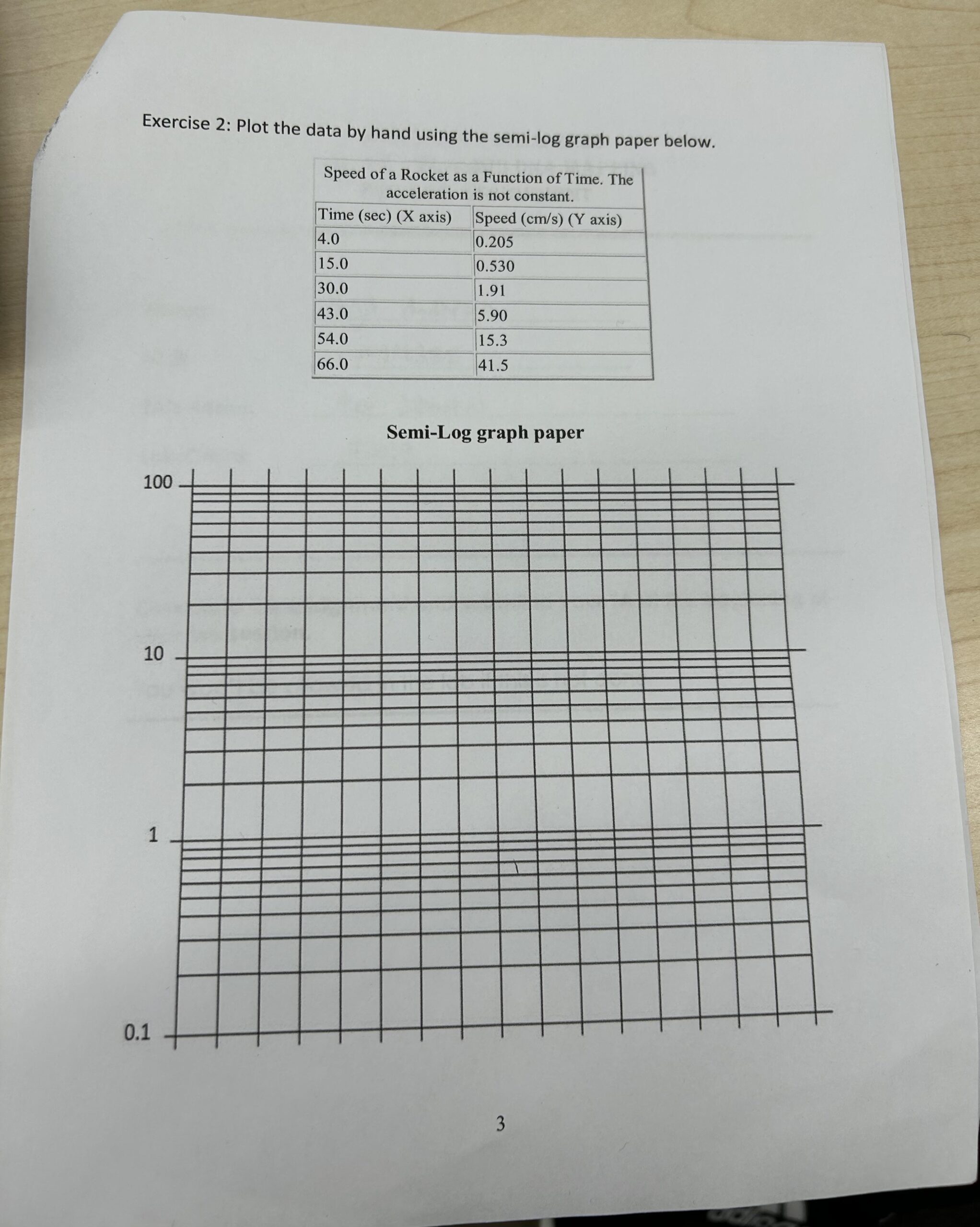 Solved Exercise 2 Plot The Data By Hand Using The Semi log Chegg Solved Exercise 2 Plot The Data By Hand Using The Semi log Chegg