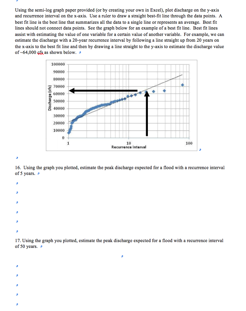Graph Drawn On Logarithmic Paper