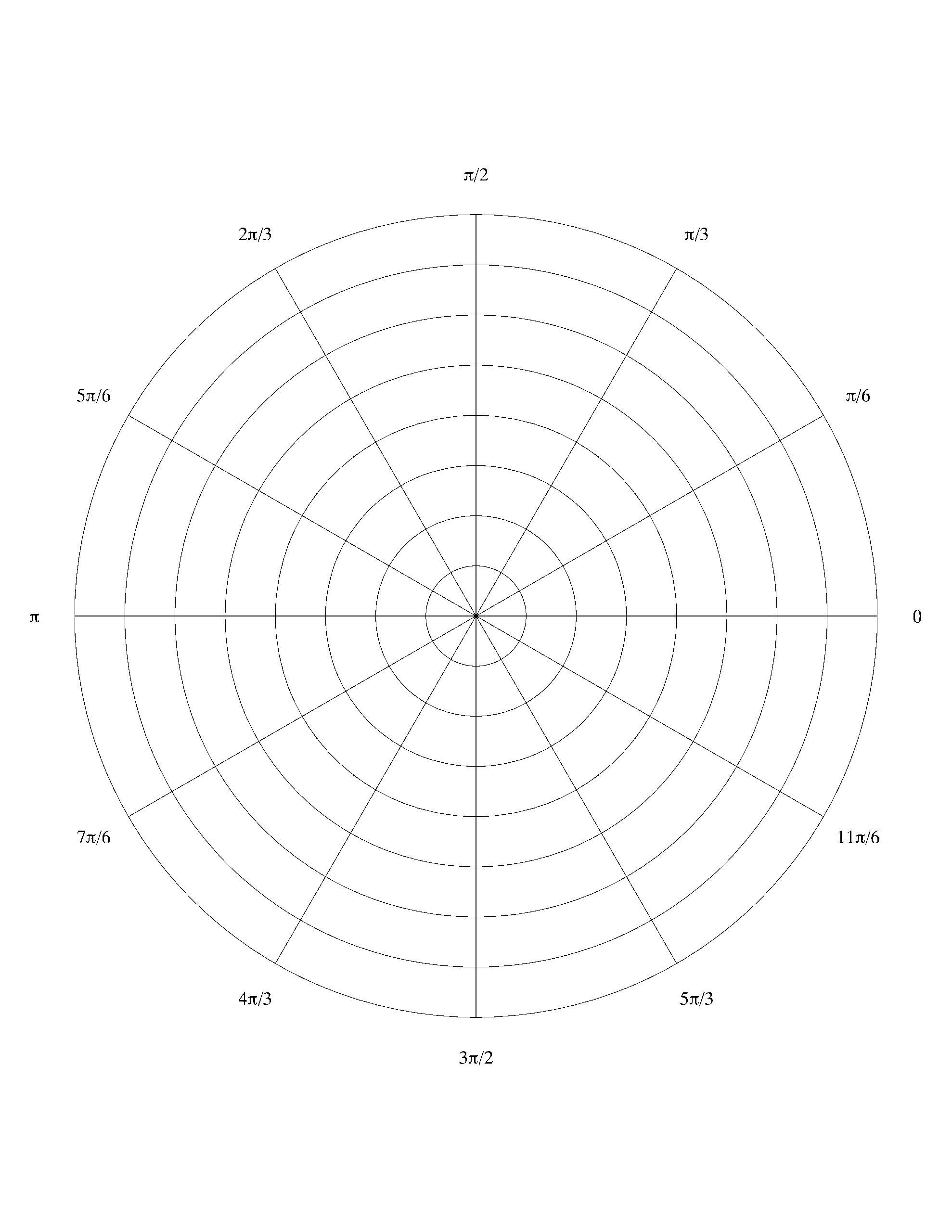 Printable Polar Graph Paper Radians