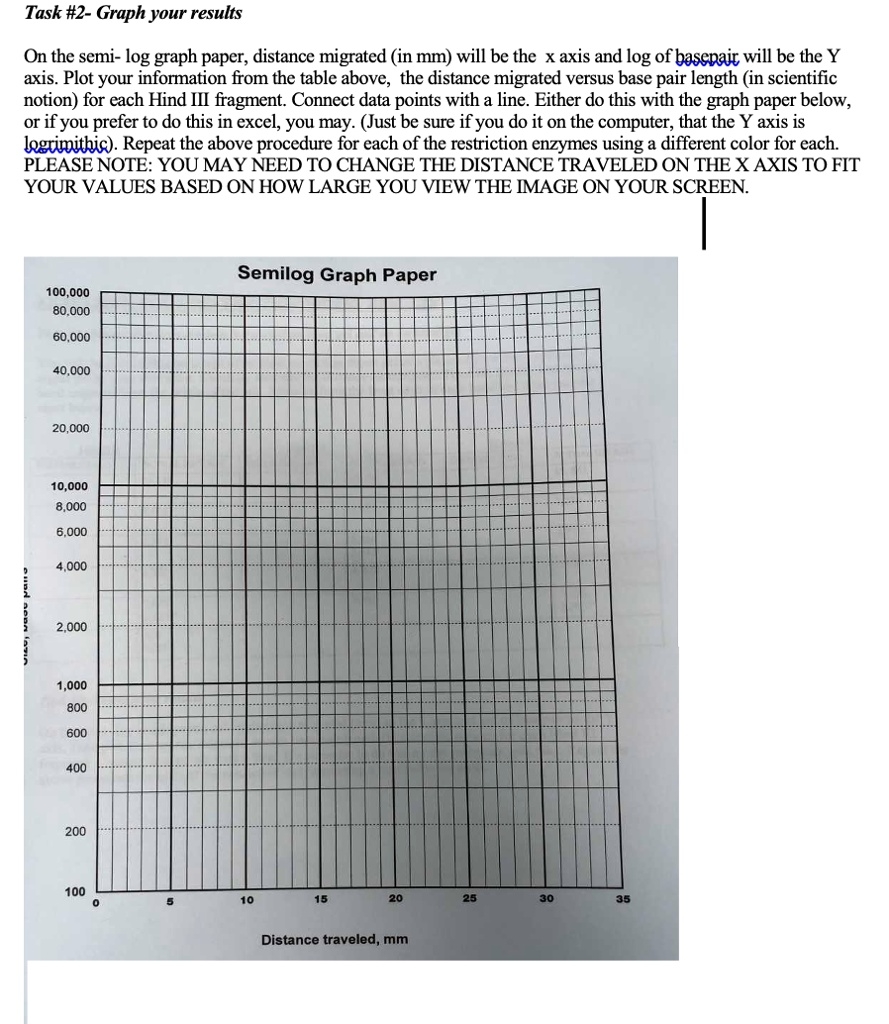 Base 2 Logarithmic Graph Paper