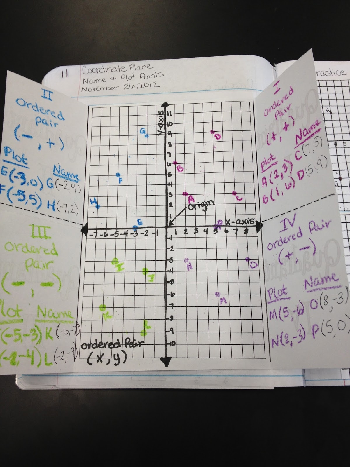 Teaching In Special Education The Coordinate Plane Teaching In Special Education The Coordinate Plane