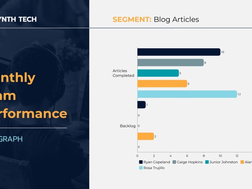 Team Performance Bar Graph Template Visme