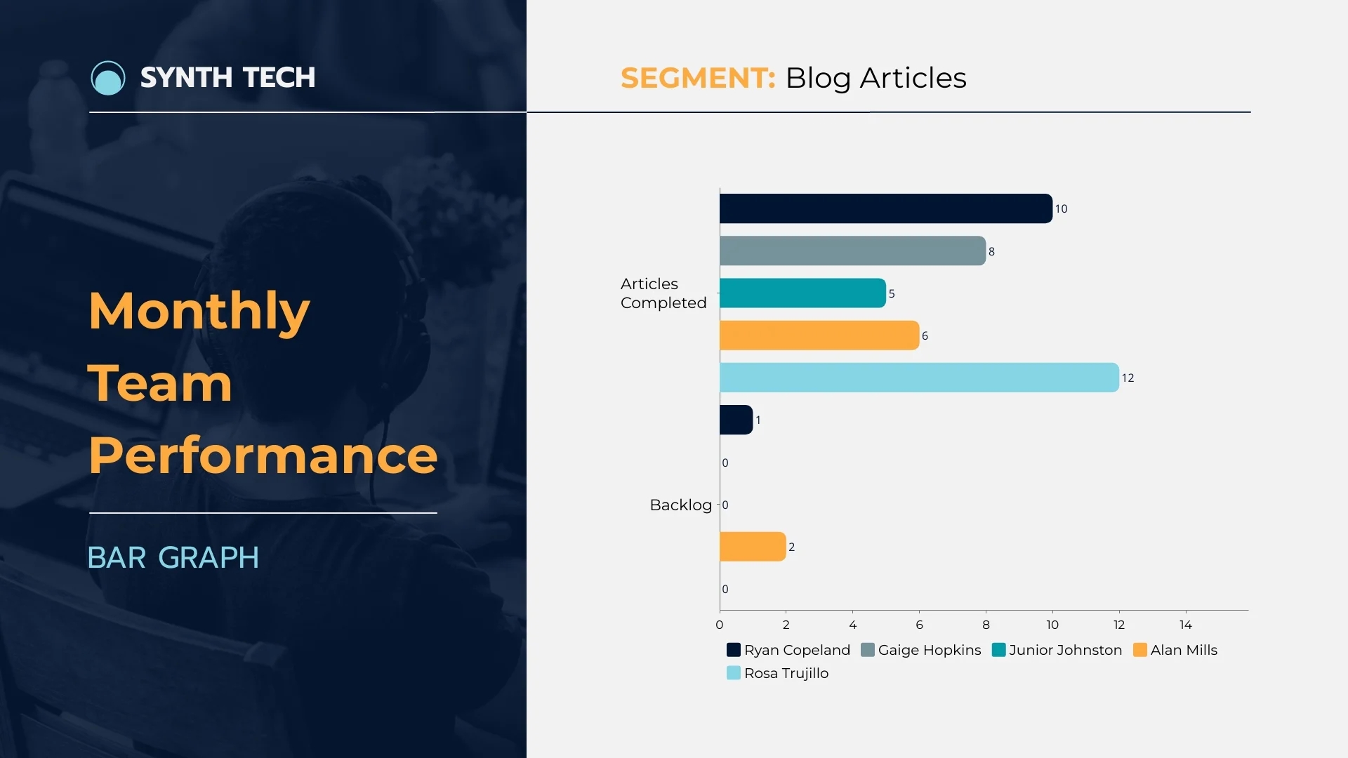 Team Performance Bar Graph Template Visme