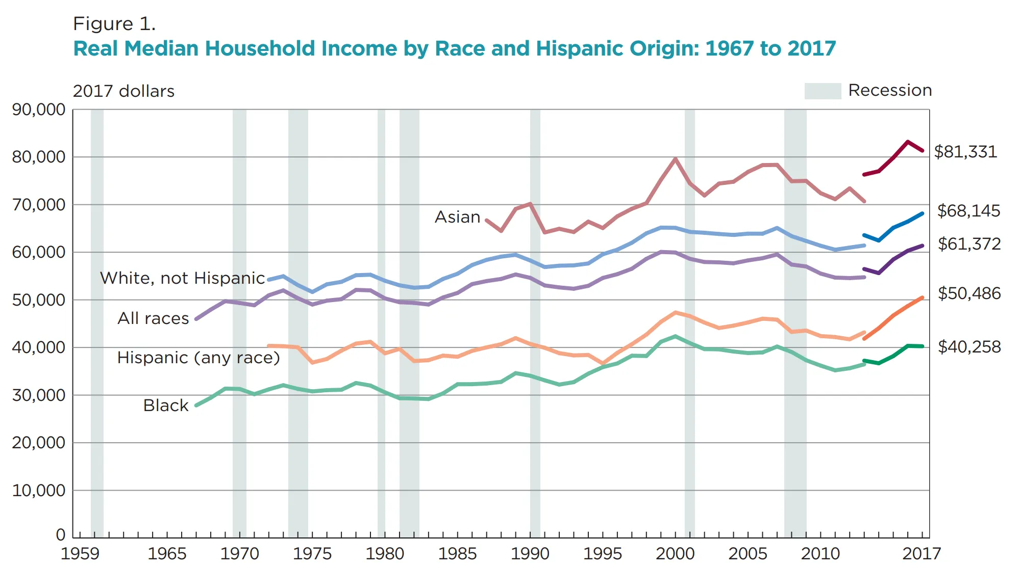 The Black white Cognitive Ability Gap And Social Outcomes Reason Without Restraint The Black white Cognitive Ability Gap And Social Outcomes Reason Without Restraint
