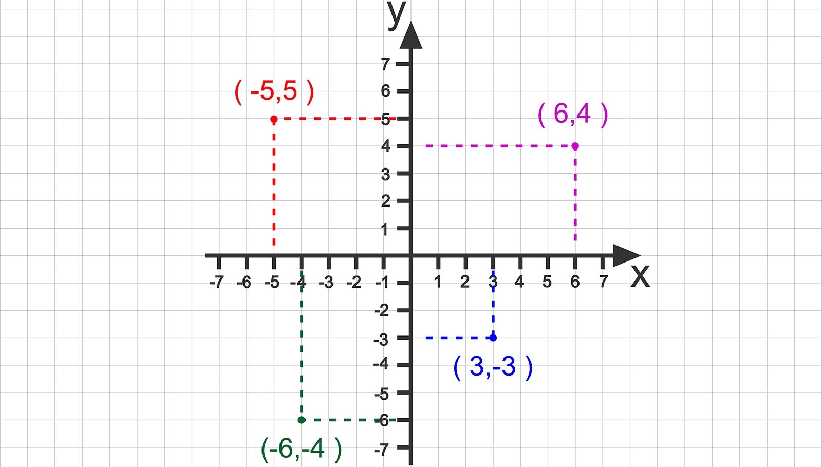 The Coordinate Plane Comprises 2 Axes And 4 Quadrants HowStuffWorks