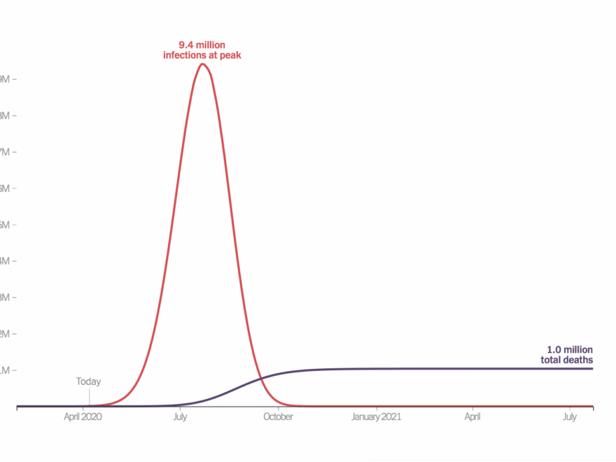 The Graph That Stopped The World Mathematical Association Of America