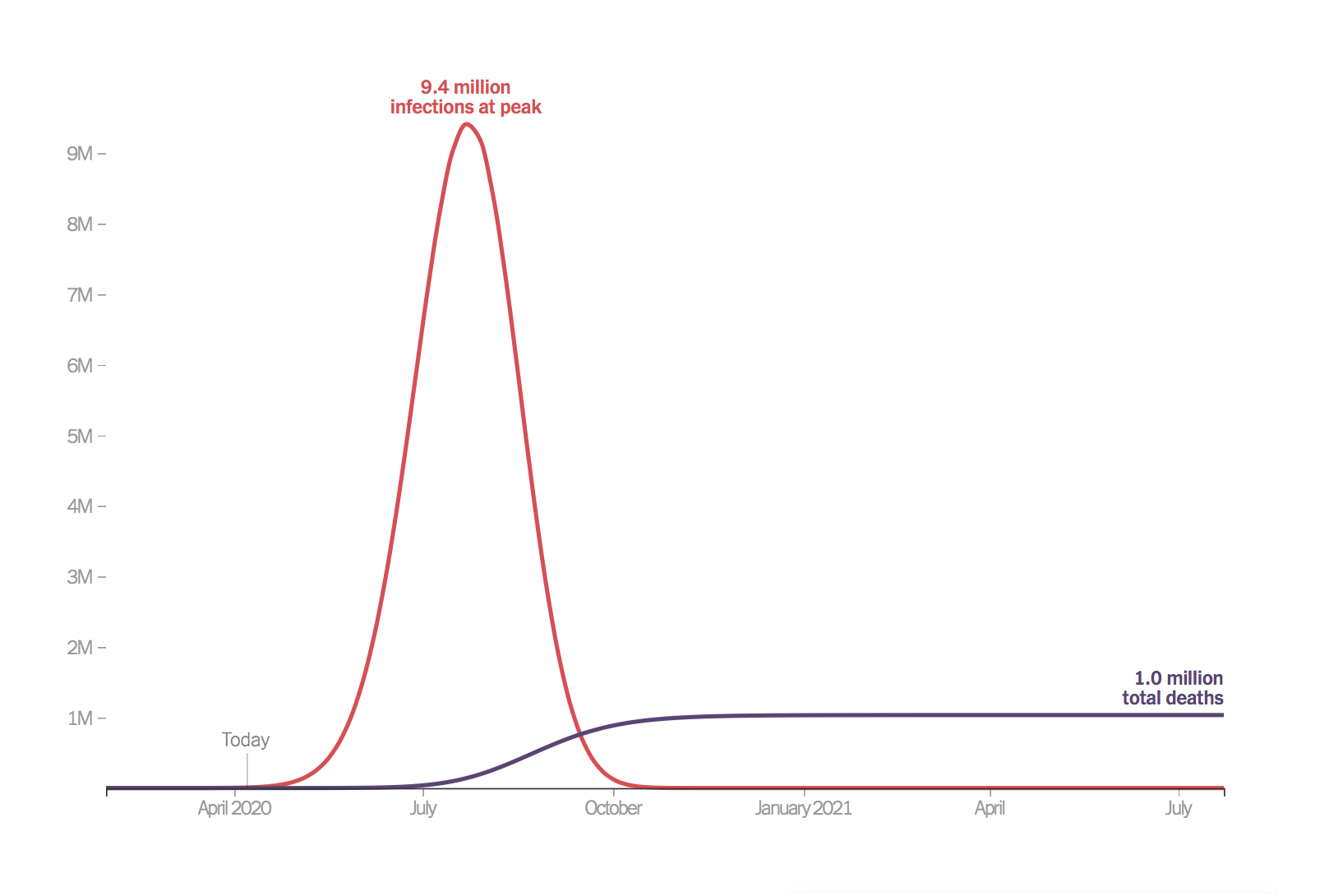 The Graph That Stopped The World Mathematical Association Of America
