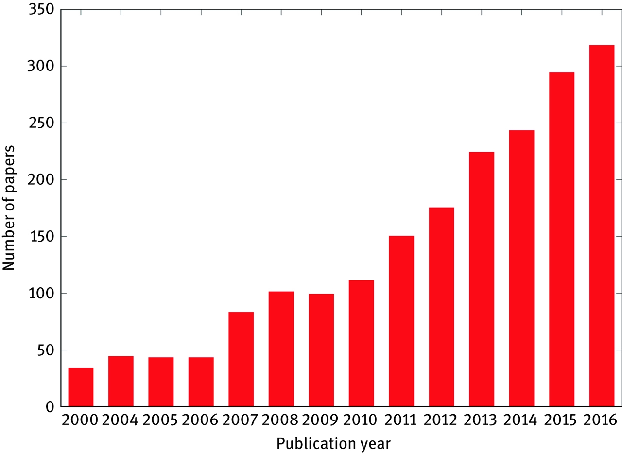 The Halogen Bond Nature And Applications The Halogen Bond Nature And Applications