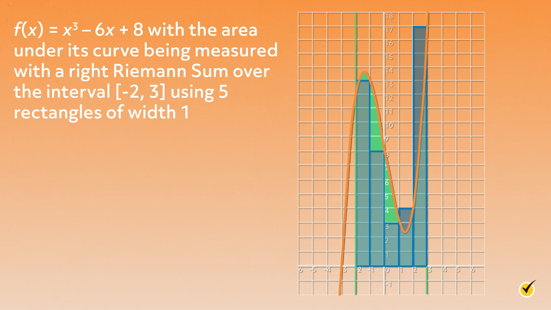The Midpoint Rule And The Riemann Sum Video  The Midpoint Rule And The Riemann Sum Video