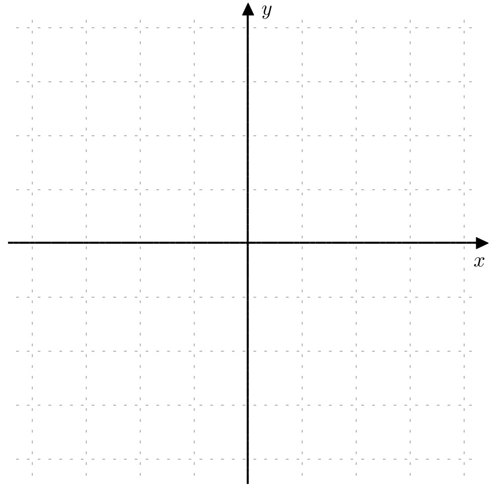 Tikz Pgf Drawing Minimal Xy Axis TeX LaTeX Stack Exchange