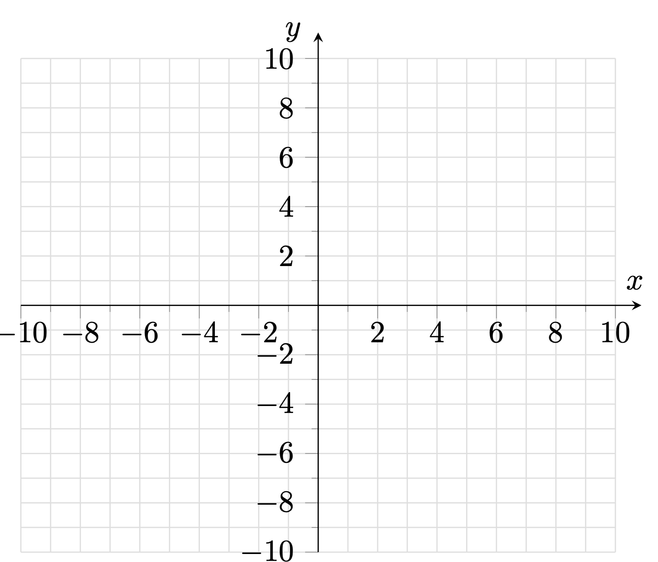 Simple X Y Graph