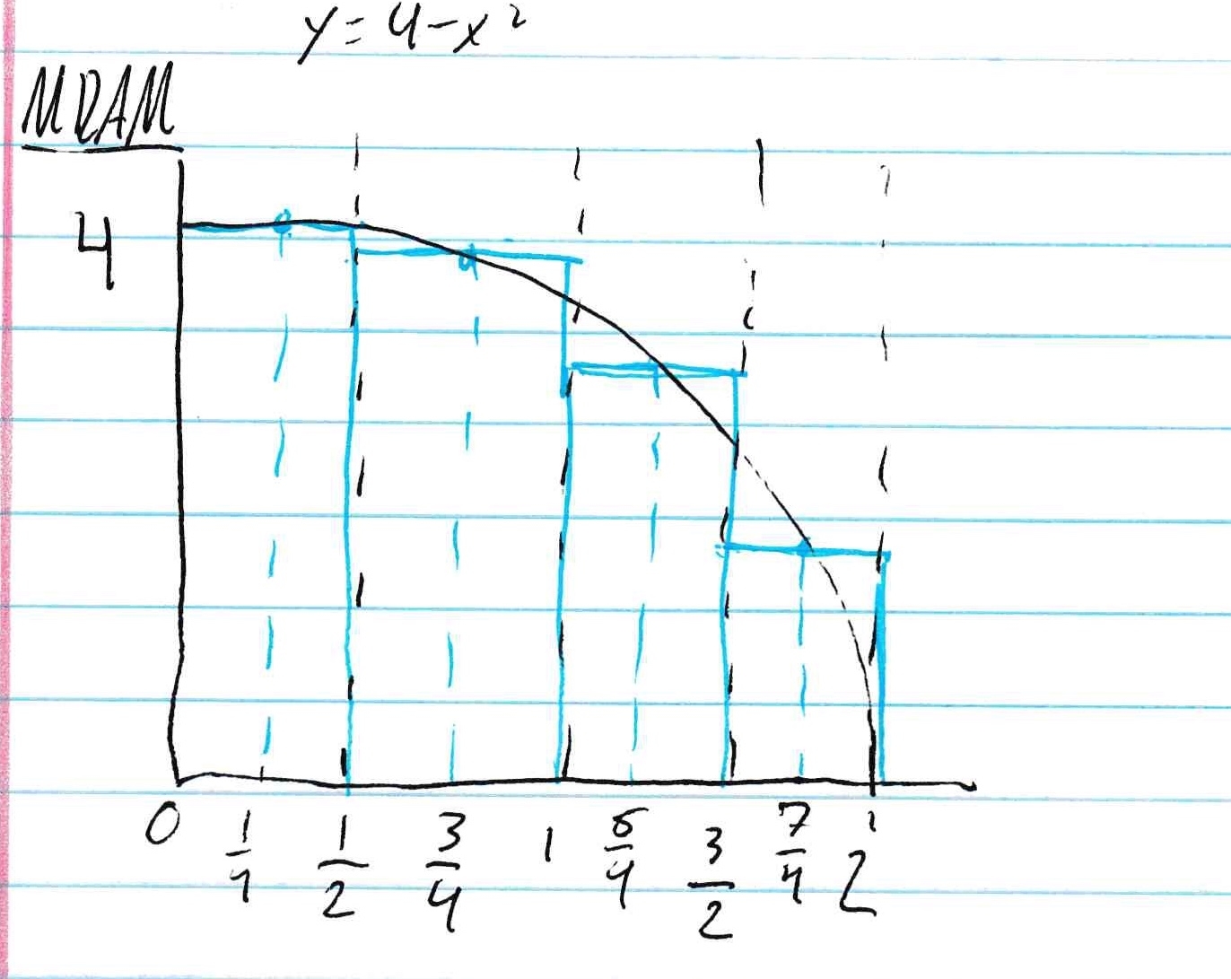 Cartesian Coordinate System Ppf Graph Example